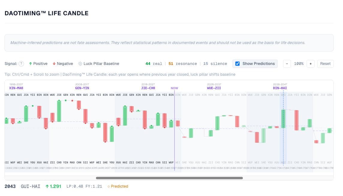 QuantFate screenshot